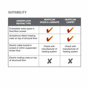 Timbermate Excel dikte 3,6mm - 15m² - afbeelding 2